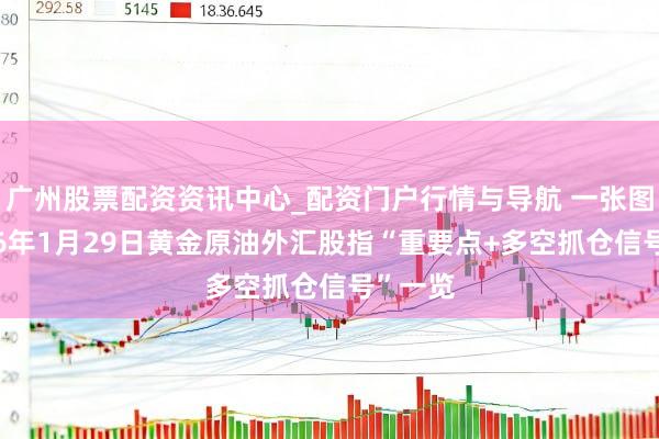 广州股票配资资讯中心_配资门户行情与导航 一张图：2026年1月29日黄金原油外汇股指“重要点+多空抓仓信号”一览